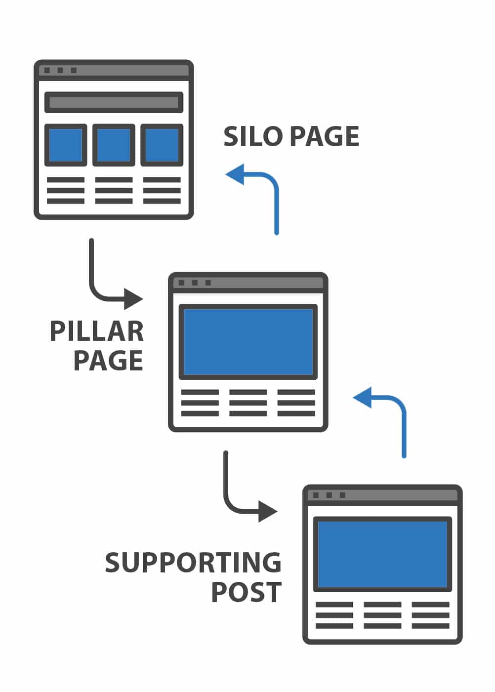 explain site information architecture in seo