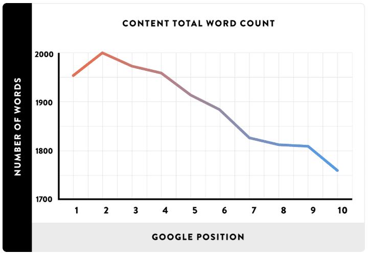 average word count