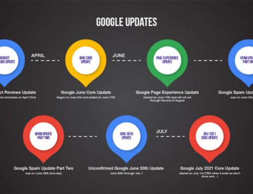 July 2021 Google Algorithm Update “Effectively Complete”